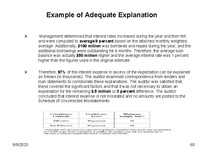 Example of Adequate Explanation Ø Management determined that interest rates increased during the year