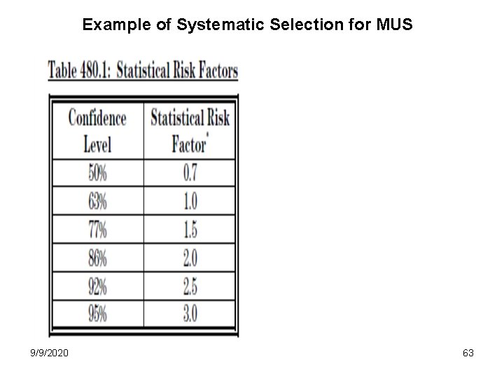 Example of Systematic Selection for MUS 9/9/2020 63 