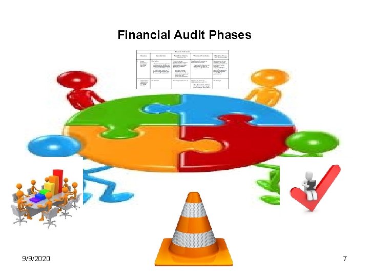Financial Audit Phases 9/9/2020 7 
