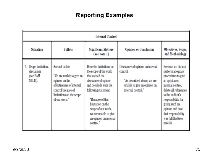 Reporting Examples 9/9/2020 75 