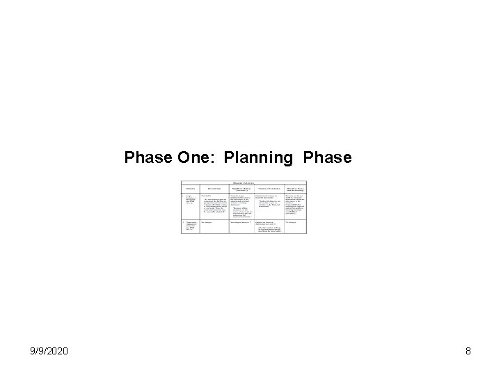 Phase One: Planning Phase 9/9/2020 8 