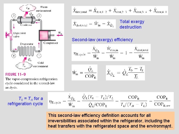 Total exergy destruction Second-law (exergy) efficiency T 0 = TH for a refrigeration cycle