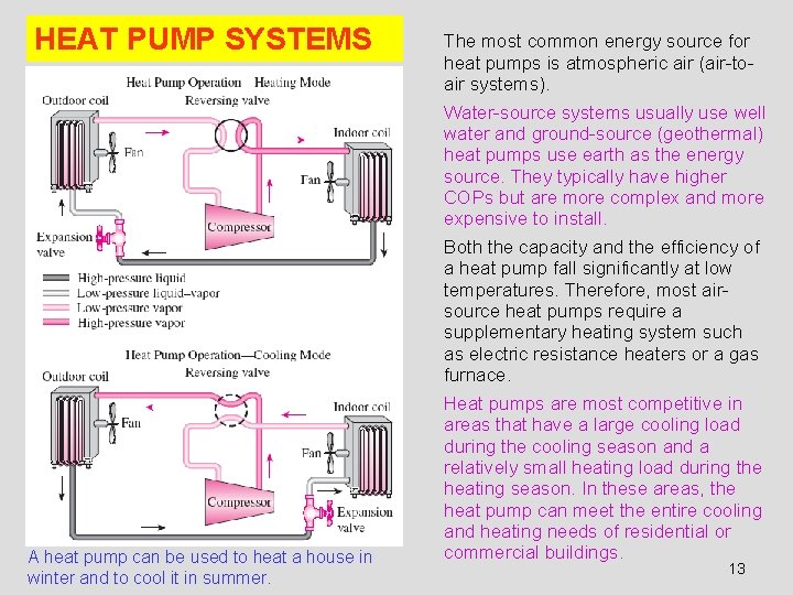 HEAT PUMP SYSTEMS A heat pump can be used to heat a house in