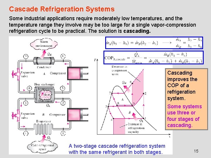 Cascade Refrigeration Systems Some industrial applications require moderately low temperatures, and the temperature range