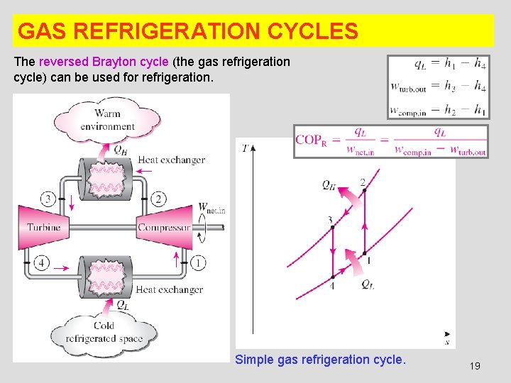 GAS REFRIGERATION CYCLES The reversed Brayton cycle (the gas refrigeration cycle) can be used