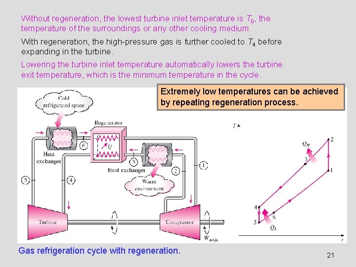 Without regeneration, the lowest turbine inlet temperature is T 0, the temperature of the