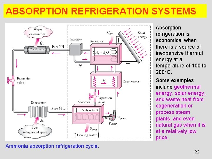 ABSORPTION REFRIGERATION SYSTEMS Absorption refrigeration is economical when there is a source of inexpensive