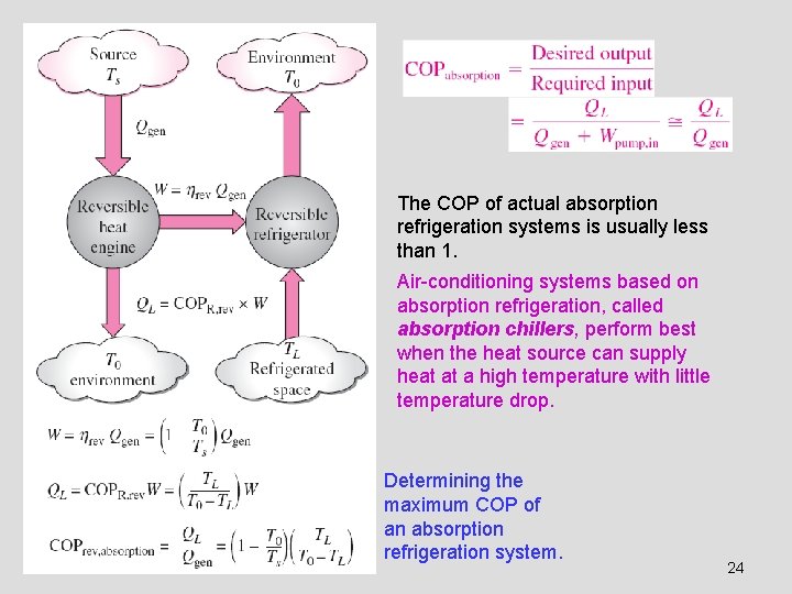 The COP of actual absorption refrigeration systems is usually less than 1. Air-conditioning systems