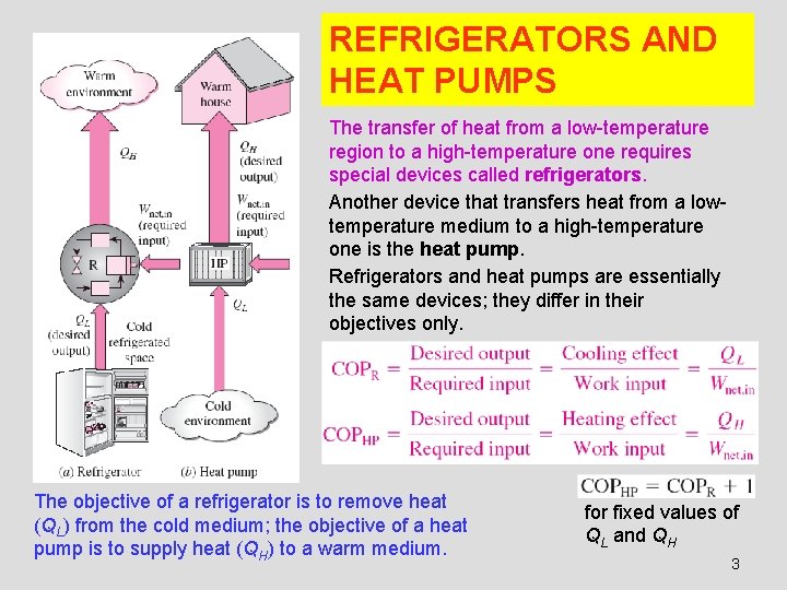 REFRIGERATORS AND HEAT PUMPS The transfer of heat from a low-temperature region to a