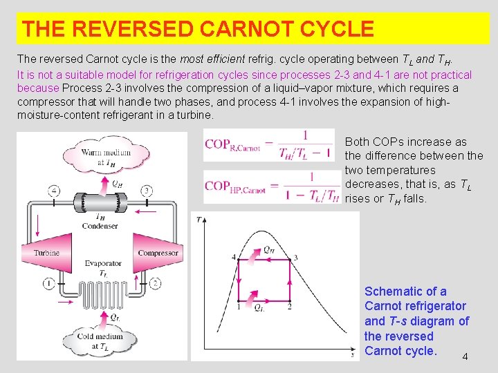 THE REVERSED CARNOT CYCLE The reversed Carnot cycle is the most efficient refrig. cycle