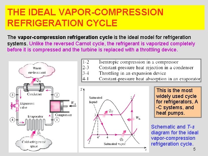 THE IDEAL VAPOR-COMPRESSION REFRIGERATION CYCLE The vapor-compression refrigeration cycle is the ideal model for