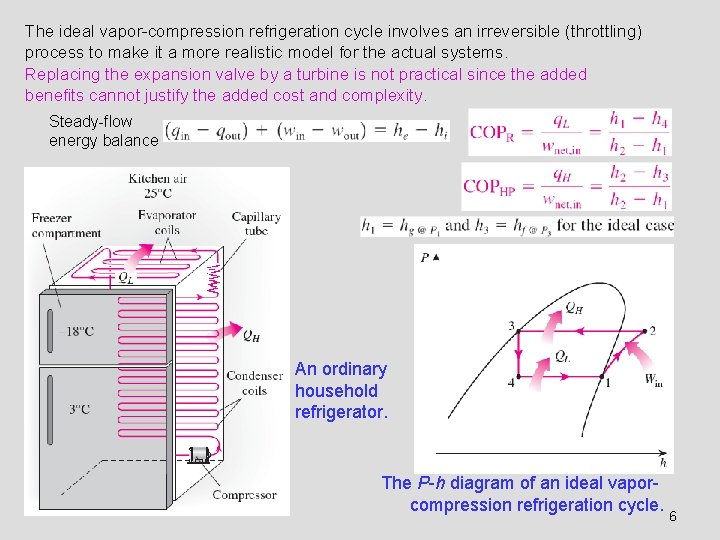 The ideal vapor-compression refrigeration cycle involves an irreversible (throttling) process to make it a