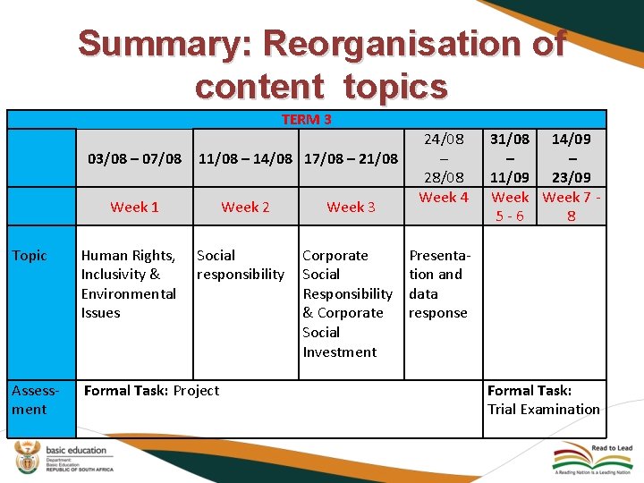  Summary: Reorganisation of content topics TERM 3 24/08 31/08 14/09 03/08 – 07/08