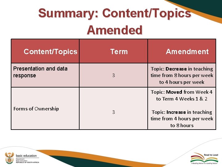 Summary: Content/Topics Amended Content/Topics Presentation and data response Term 3 Amendment Topic: Decrease in