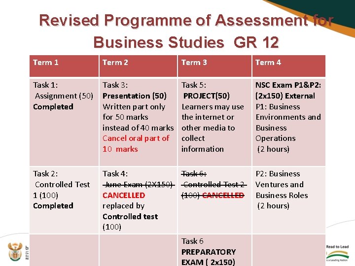 Revised Programme of Assessment for Business Studies GR 12 Term 1 Term 2 Task