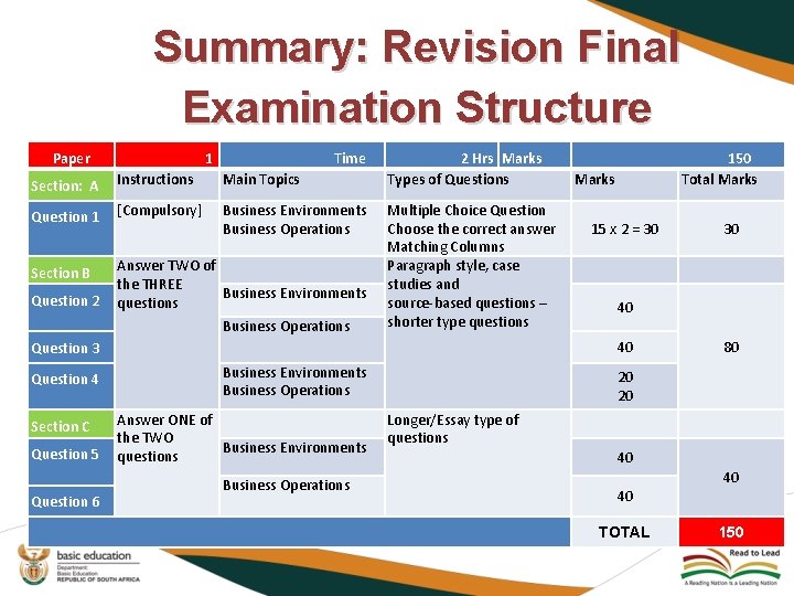 Summary: Revision Final Examination Structure Paper Section: A 1 Time Instructions Main Topics 2