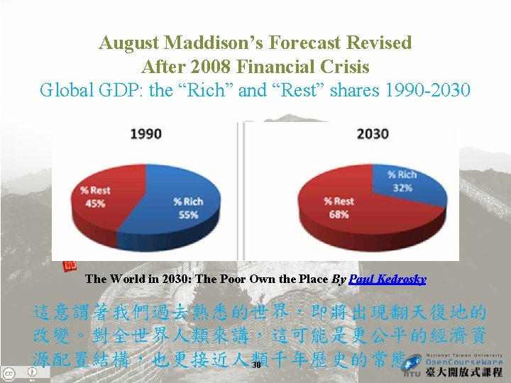 August Maddison’s Forecast Revised After 2008 Financial Crisis Global GDP: the “Rich” and “Rest”