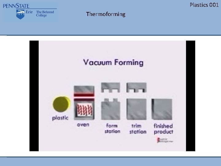 Plastics 001 Thermoforming 