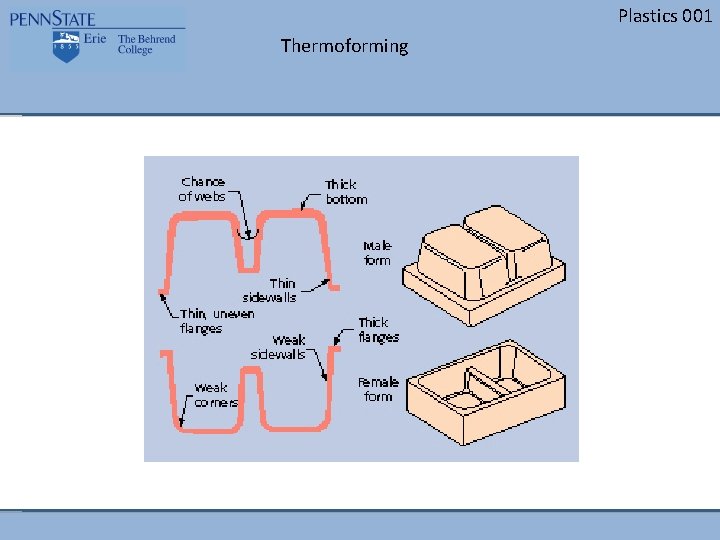 Plastics 001 Thermoforming 