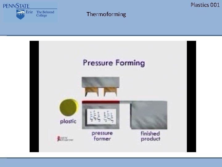 Plastics 001 Thermoforming 