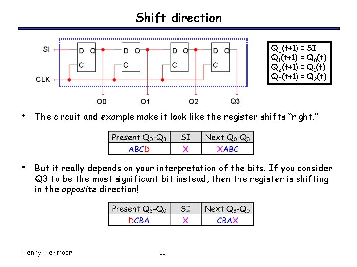 Shift direction Q 0(t+1) = SI Q 1(t+1) = Q 0(t) Q 2(t+1) =