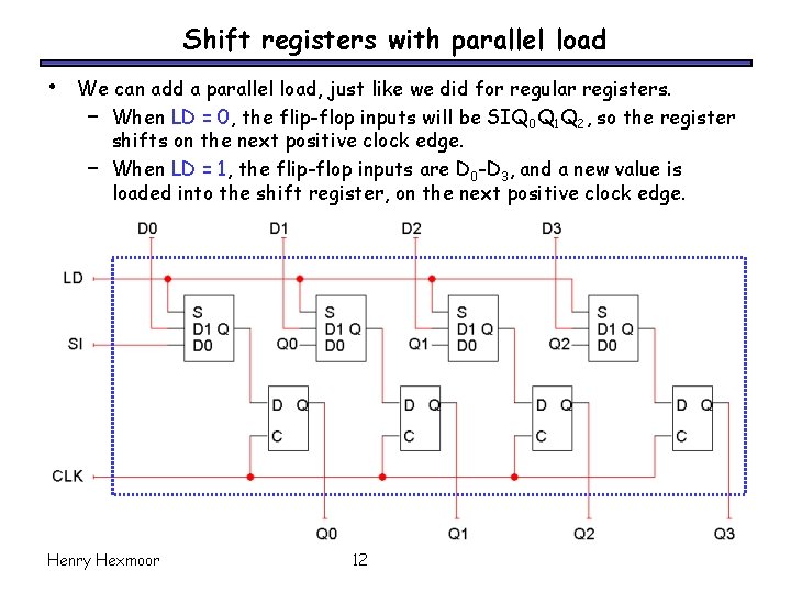 Shift registers with parallel load • We can add a parallel load, just like