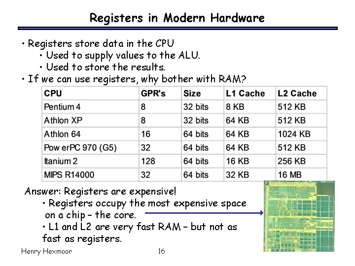 Registers in Modern Hardware • Registers store data in the CPU • Used to