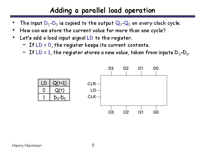 Adding a parallel load operation • • • The input D 3 -D 0