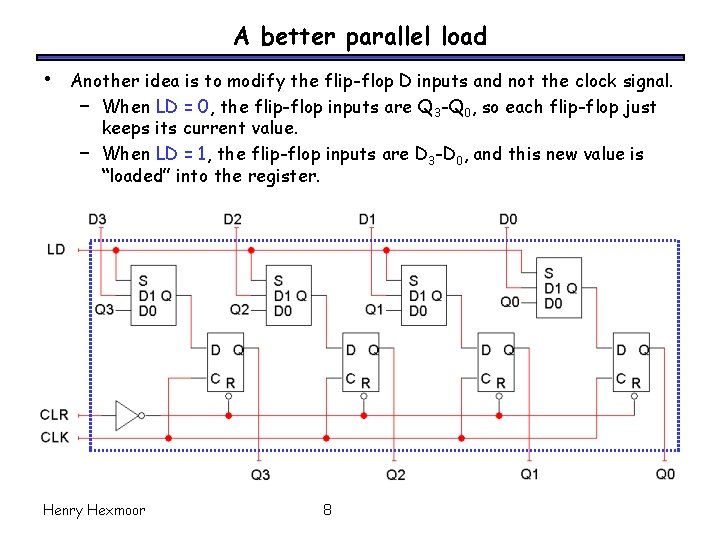 A better parallel load • Another idea is to modify the flip-flop D inputs