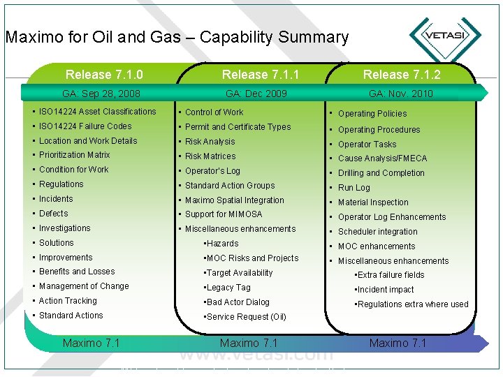 Maximo for Oil and Gas – Capability Summary Release 7. 1. 0 GA: Sep