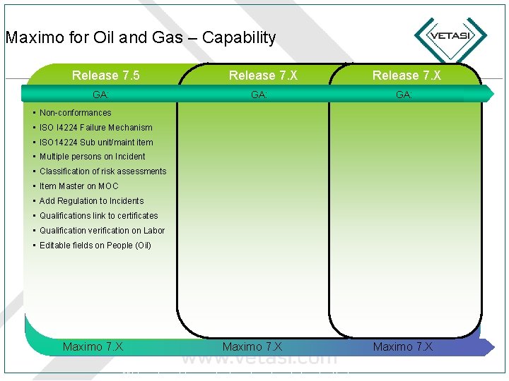 Maximo for Oil and Gas – Capability Release 7. 5 GA: Release 7. X