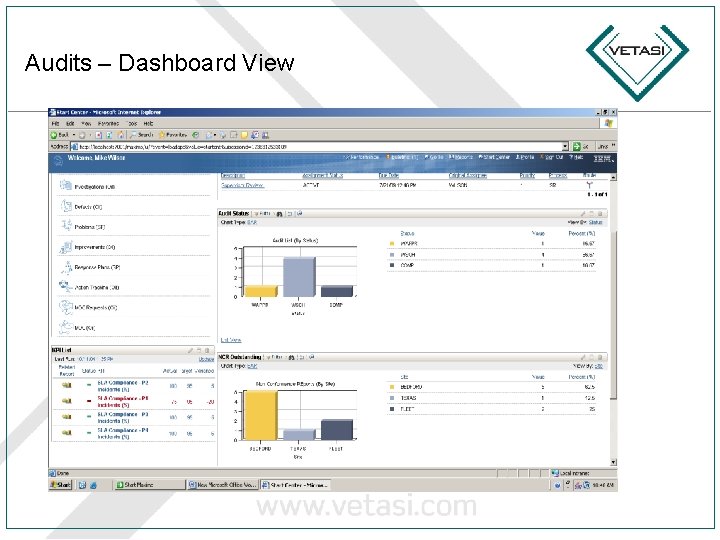 Audits – Dashboard View 