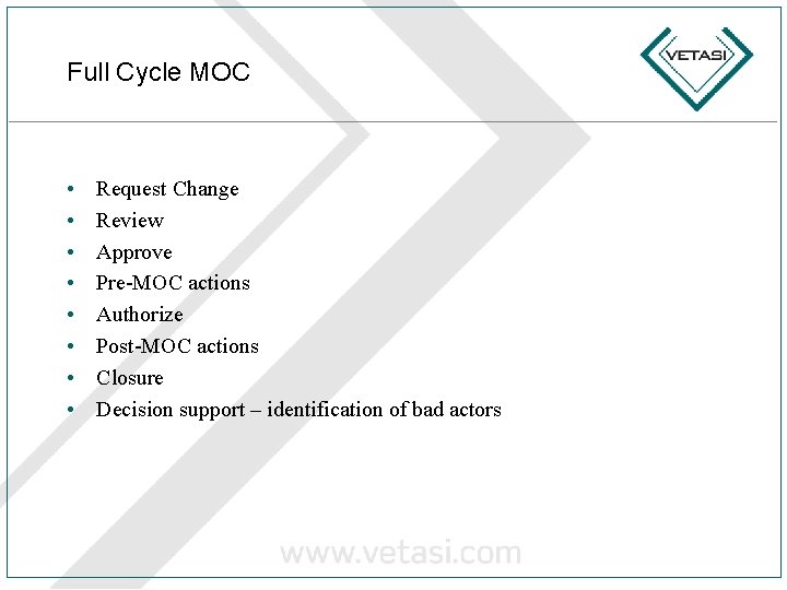 Full Cycle MOC • • Request Change Review Approve Pre-MOC actions Authorize Post-MOC actions