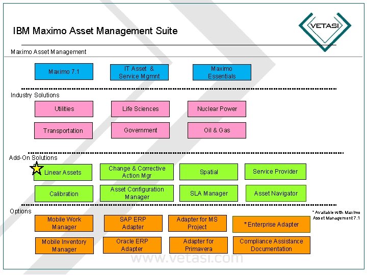 IBM Maximo Asset Management Suite Maximo Asset Management IT Asset & Service Mgmnt Maximo