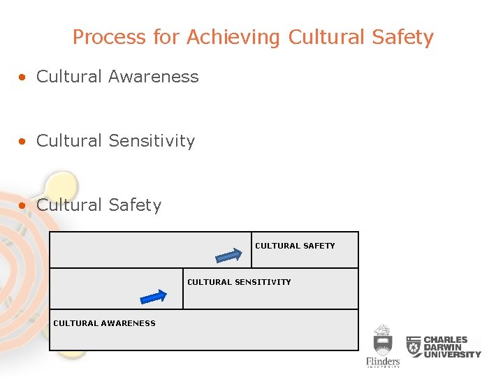 Process for Achieving Cultural Safety • Cultural Awareness • Cultural Sensitivity • Cultural Safety Process for Achieving Cultural Safety • Cultural Awareness • Cultural Sensitivity • Cultural Safety