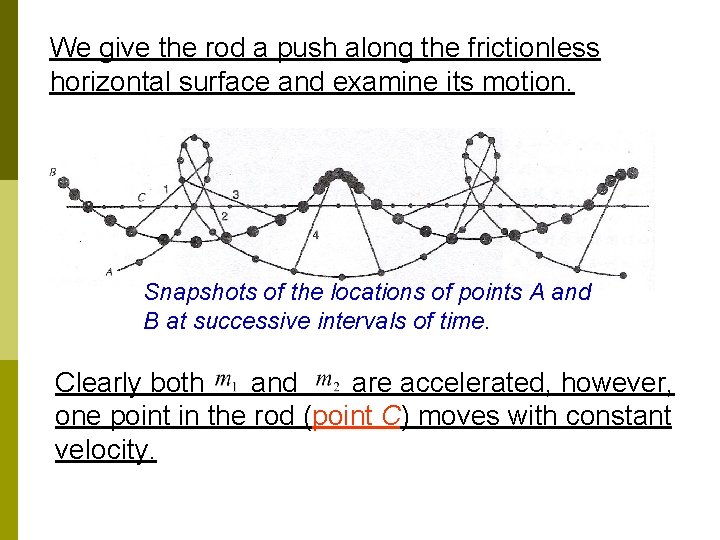 We give the rod a push along the frictionless horizontal surface and examine its