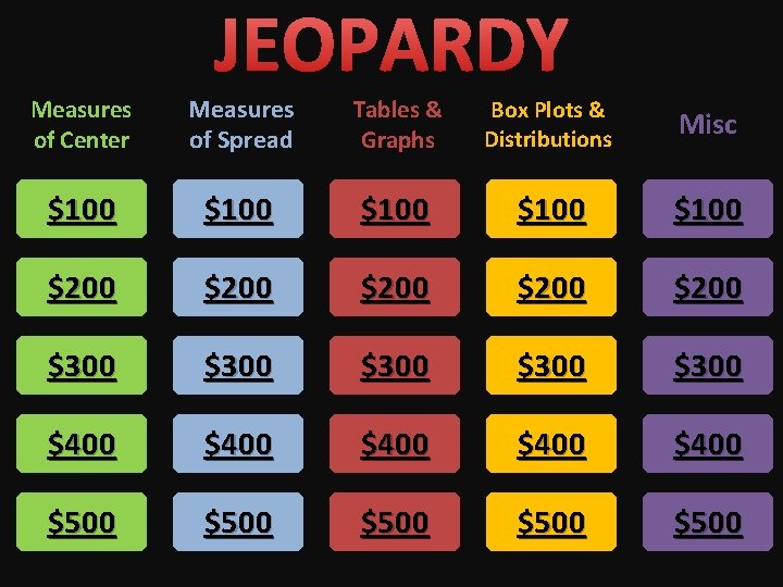JEOPARDY Measures of Center Measures of Spread Tables & Graphs Box Plots & Distributions