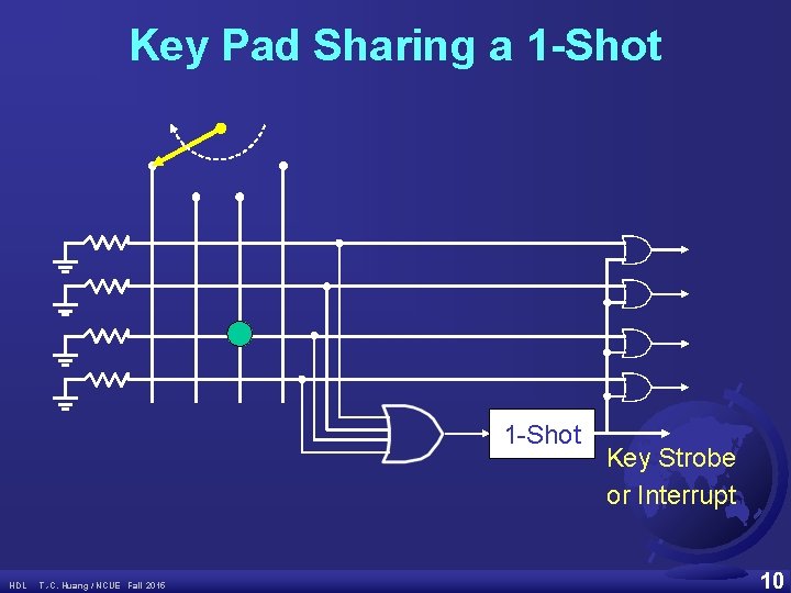 Key Pad Sharing a 1 -Shot HDL T. -C. Huang / NCUE Fall 2015