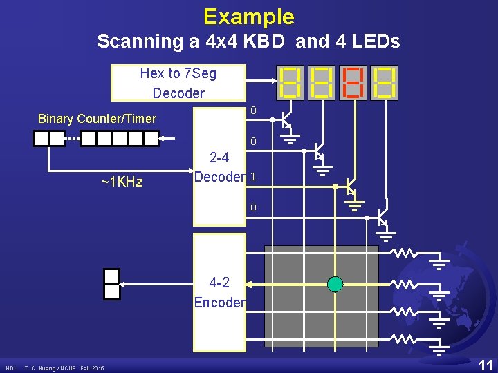 Example Scanning a 4 x 4 KBD and 4 LEDs Hex to 7 Seg