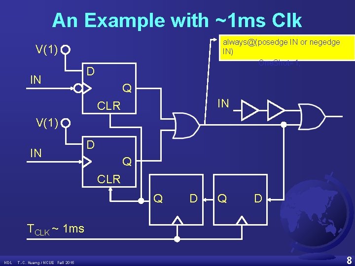 An Example with ~1 ms Clk always@(posedge IN or negedge IN) One. Shot=1; V(1)