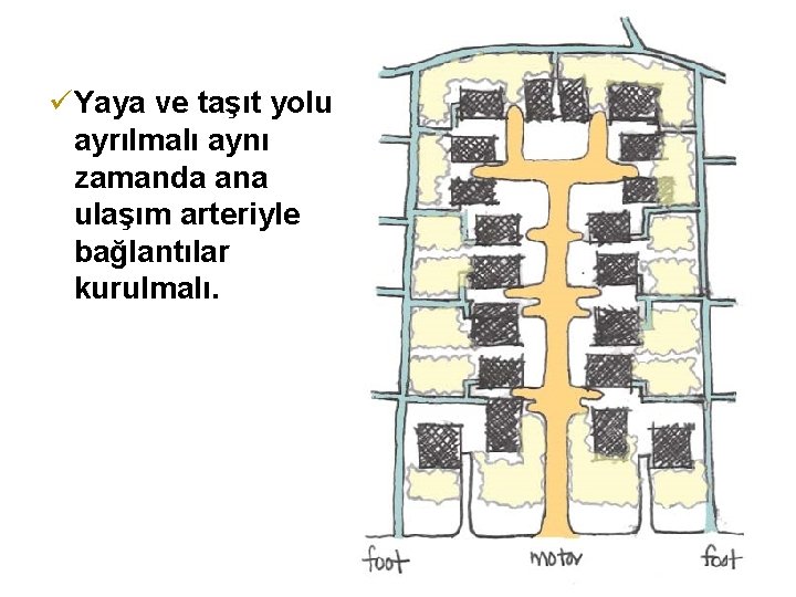 üYaya ve taşıt yolu ayrılmalı aynı zamanda ana ulaşım arteriyle bağlantılar kurulmalı. 
