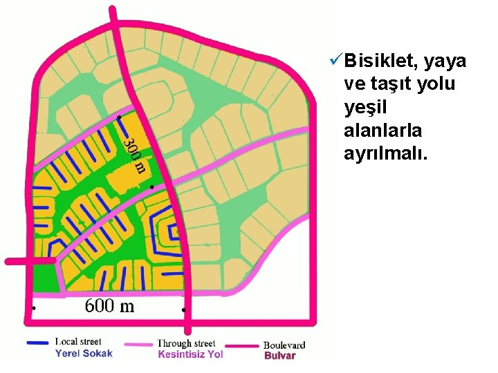 üBisiklet, yaya ve taşıt yolu yeşil alanlarla ayrılmalı. 