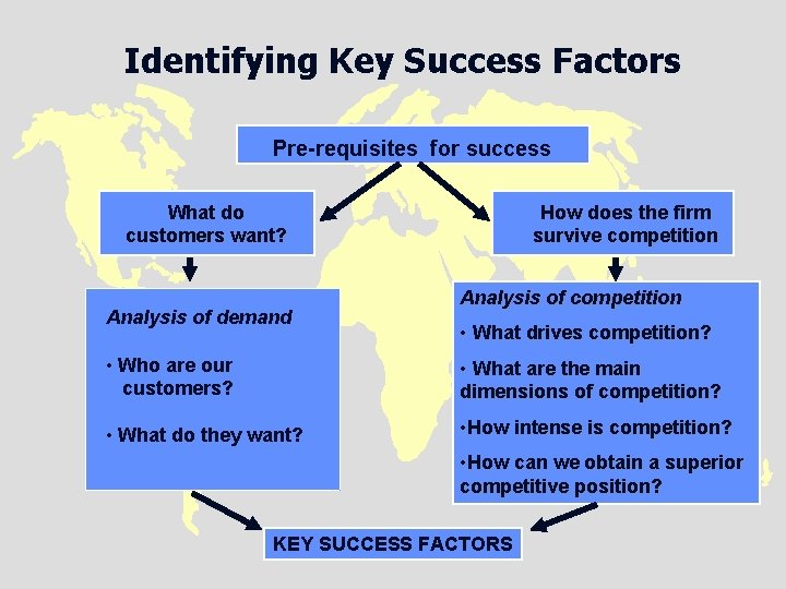 Identifying Key Success Factors Pre-requisites forsuccess Pre-requisites for What do customers want? Analysis of