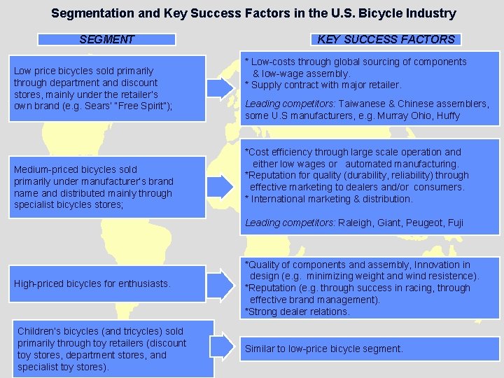 Segmentation and Key Success Factors in the U. S. Bicycle Industry SEGMENT Low price