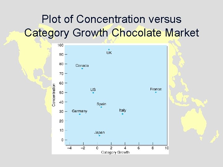 Plot of Concentration versus Category Growth Chocolate Market 