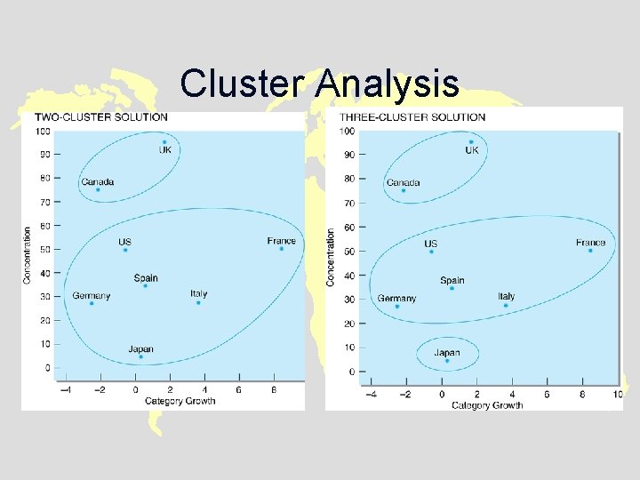 Cluster Analysis 