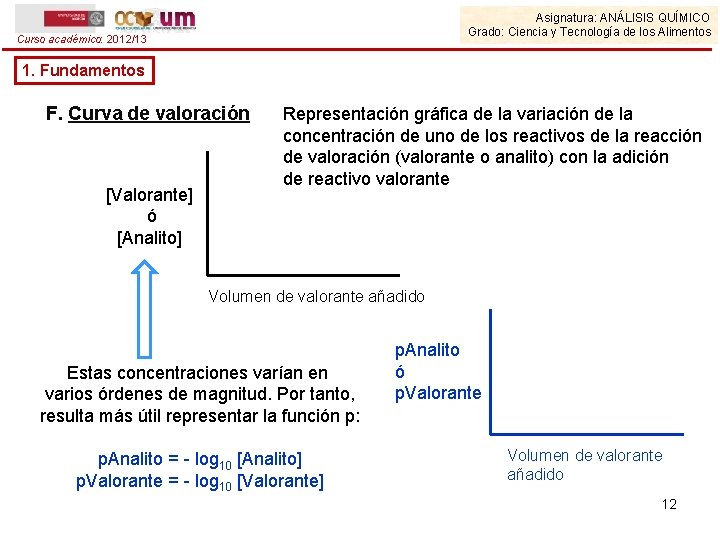 Asignatura: ANÁLISIS QUÍMICO Grado: Ciencia y Tecnología de los Alimentos Curso académico: 2012/13 1.