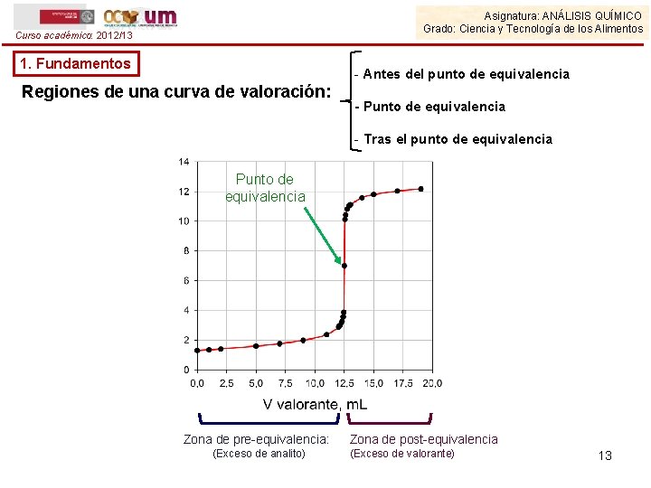 Asignatura: ANÁLISIS QUÍMICO Grado: Ciencia y Tecnología de los Alimentos Curso académico: 2012/13 1.