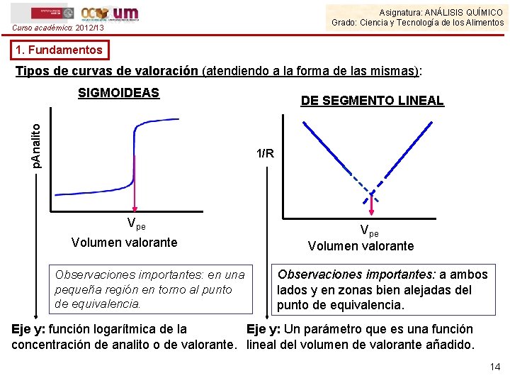 Asignatura: ANÁLISIS QUÍMICO Grado: Ciencia y Tecnología de los Alimentos Curso académico: 2012/13 1.