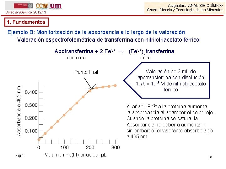 Asignatura: ANÁLISIS QUÍMICO Grado: Ciencia y Tecnología de los Alimentos Curso académico: 2012/13 1.